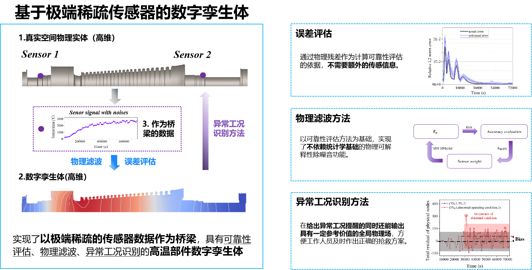 数字孪生体.png