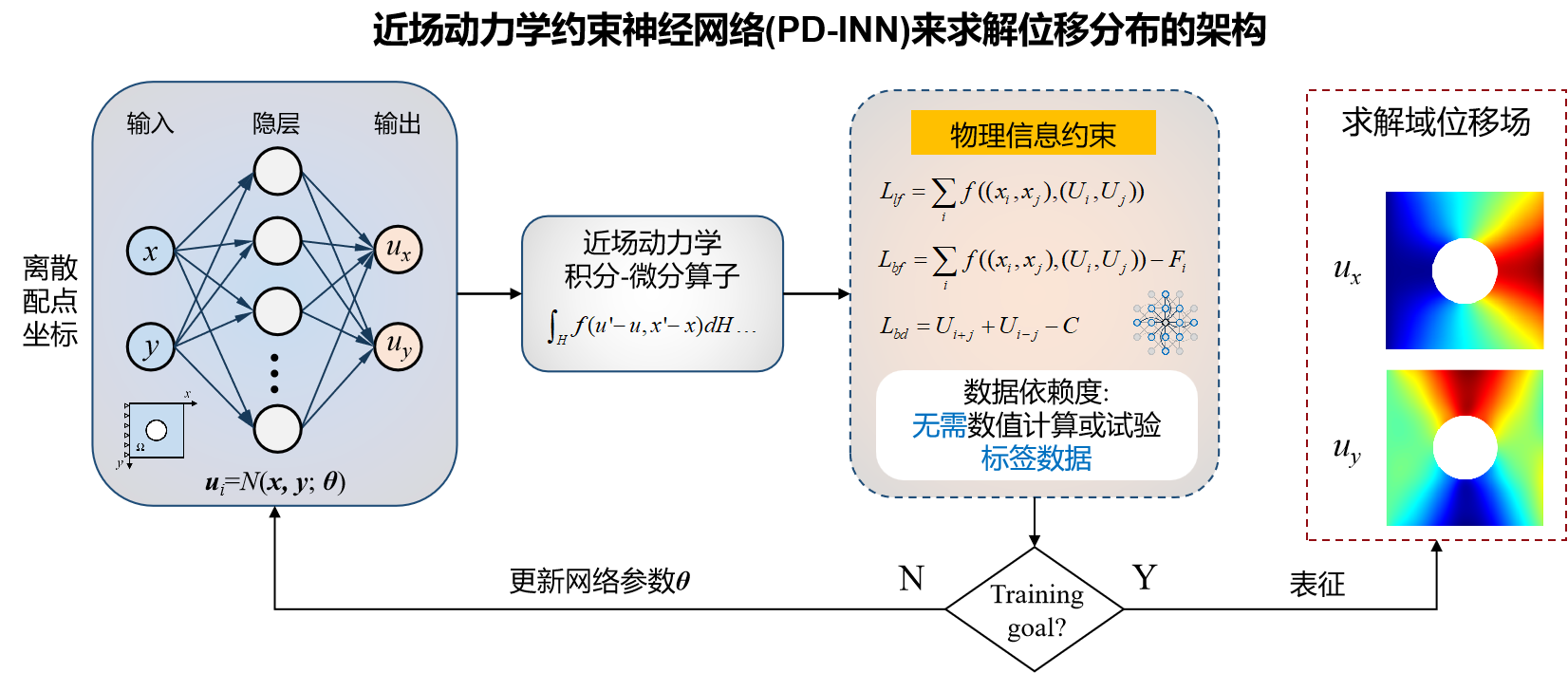 无需数据集的求解连续位移（预未来）.png