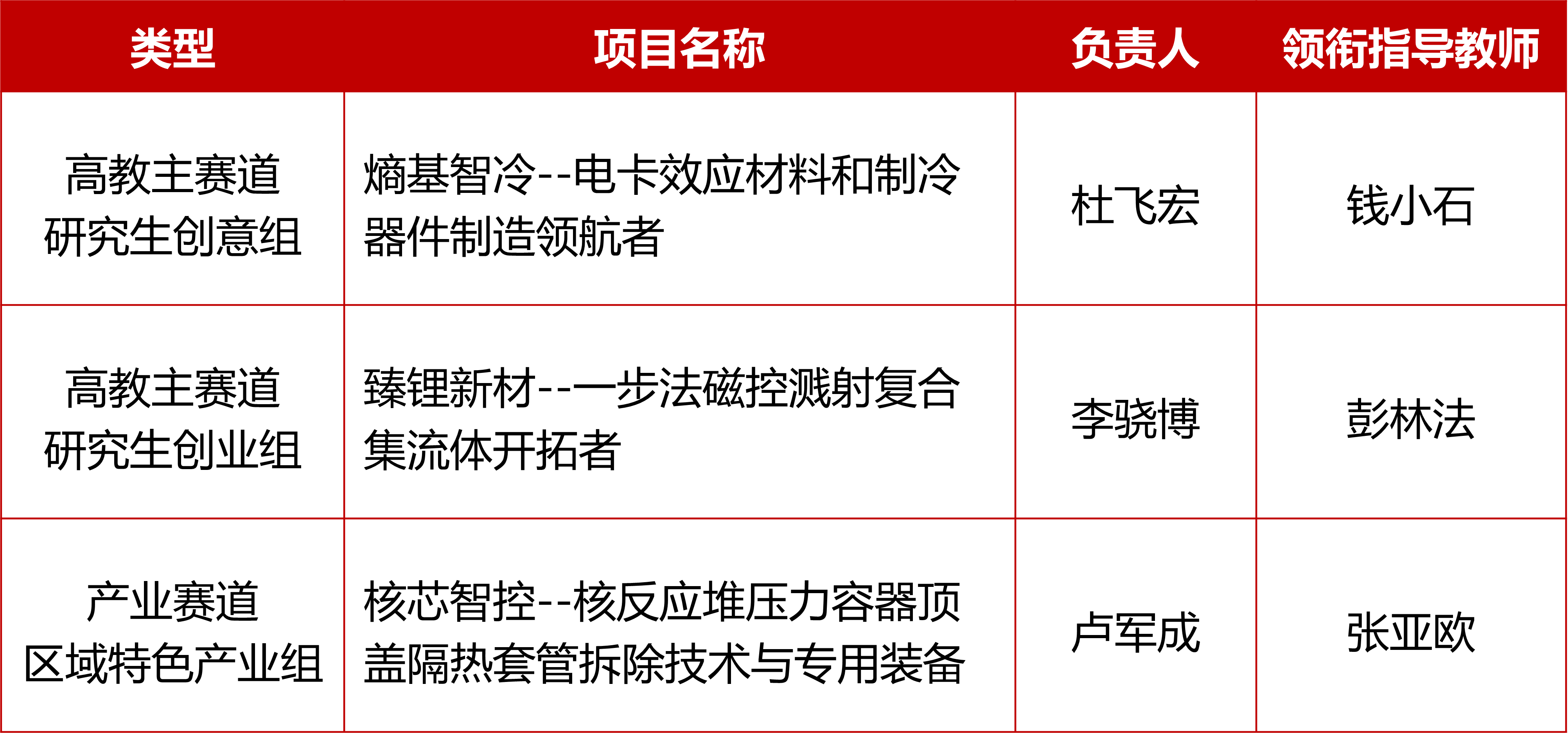 金奖.png