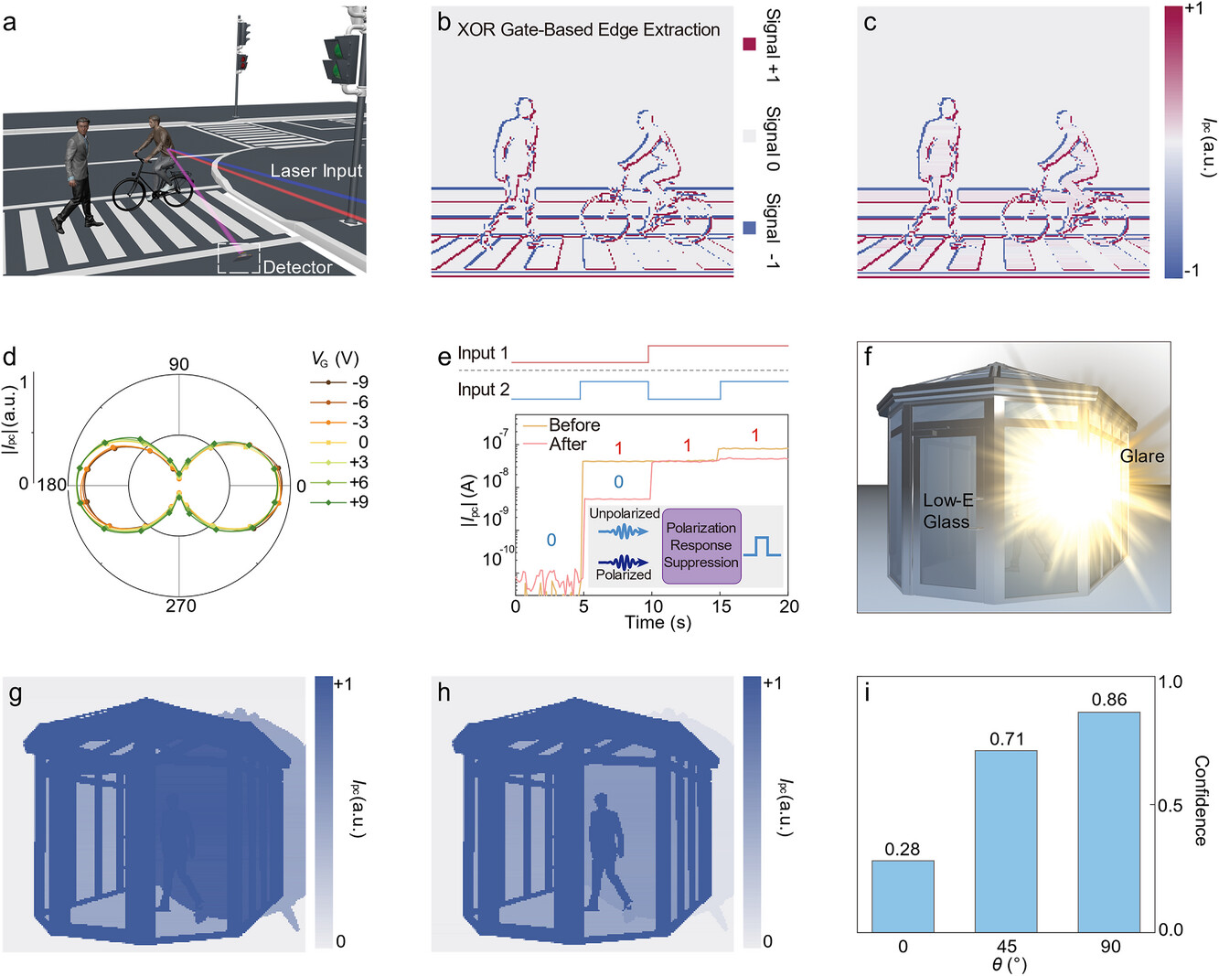1763537256367189.jpg adfm72873-fig-0005-m.jpg