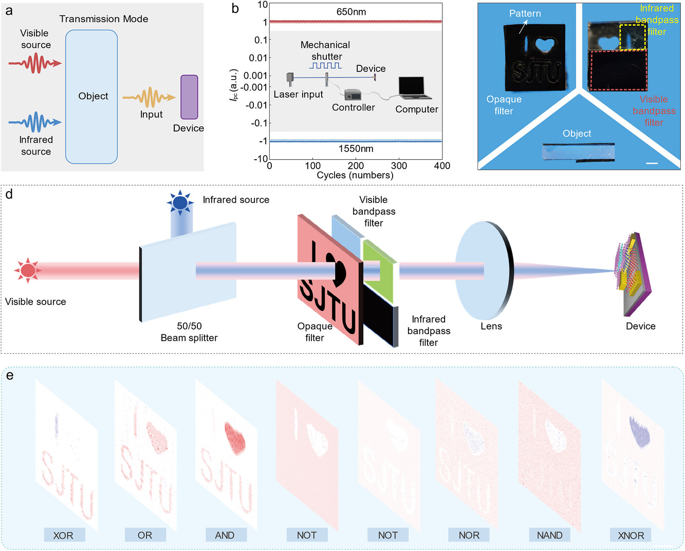 1763537272187382.jpg adfm72873-fig-0004-m.jpg