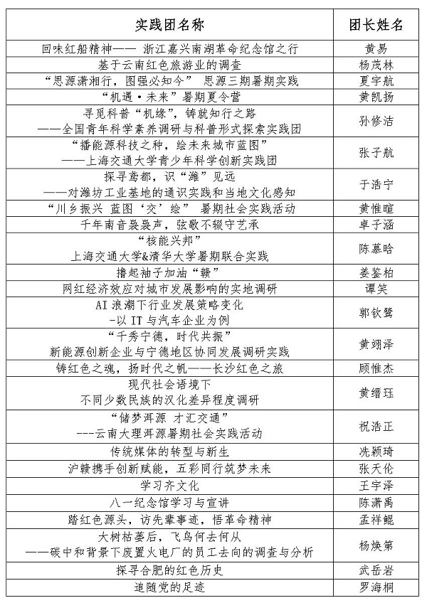 【新闻稿】suncitygroup太阳集团2023年暑期社会实践立项答辩顺利召开_Page2.jpg